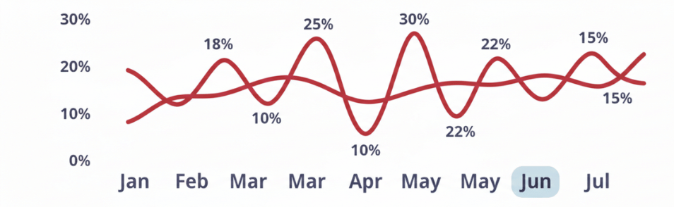 End-to-End Annual Tax Filing Services